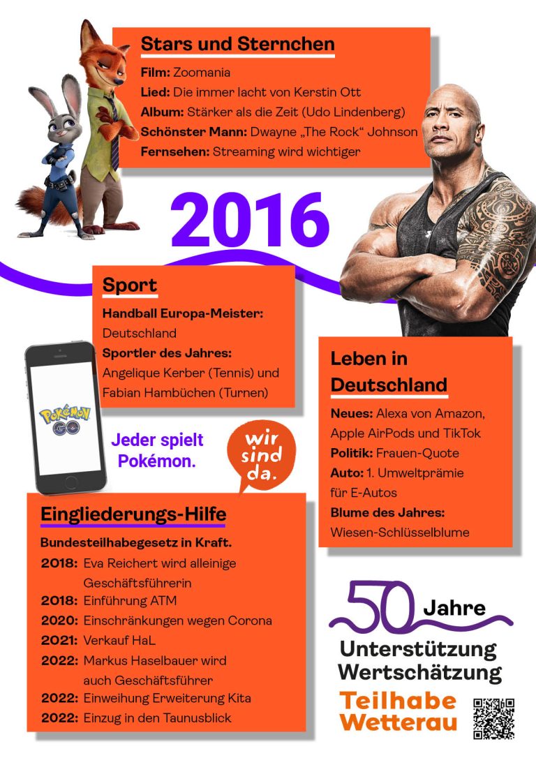 Das Jahr 2016